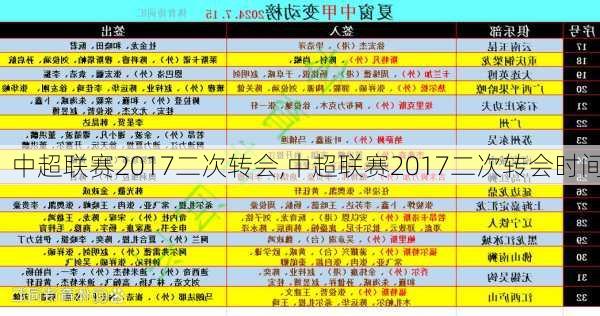 中超联赛2017二次转会,中超联赛2017二次转会时间