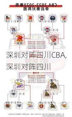 深圳对阵四川CBA,深圳对阵四川