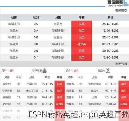 ESPN转播英超,espn英超直播