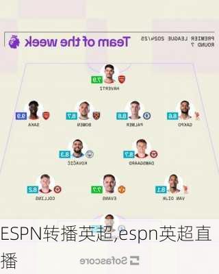 ESPN转播英超,espn英超直播