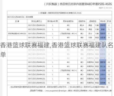 香港篮球联赛福建,香港篮球联赛福建队名单