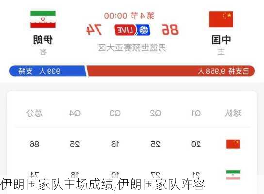 伊朗国家队主场成绩,伊朗国家队阵容