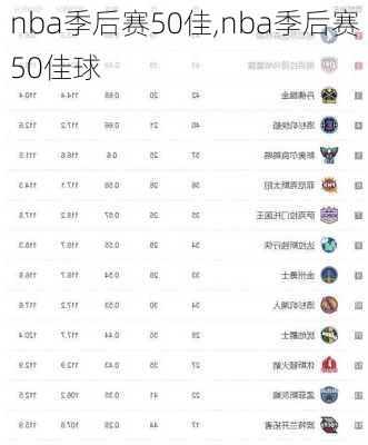 nba季后赛50佳,nba季后赛50佳球