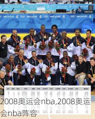 2008奥运会nba,2008奥运会nba阵容