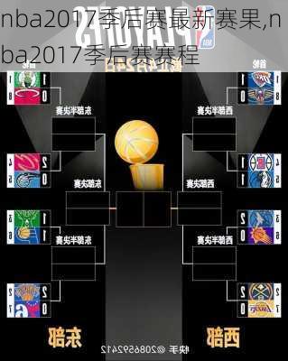 nba2017季后赛最新赛果,nba2017季后赛赛程