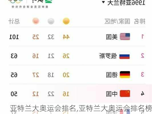 亚特兰大奥运会排名,亚特兰大奥运会排名榜