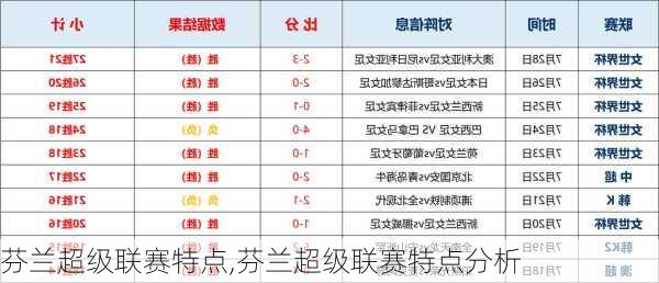 芬兰超级联赛特点,芬兰超级联赛特点分析