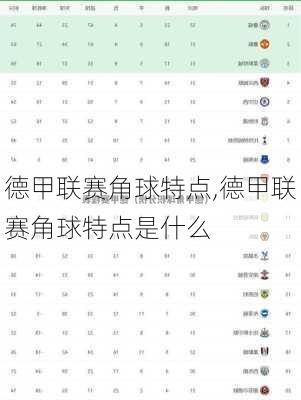 德甲联赛角球特点,德甲联赛角球特点是什么