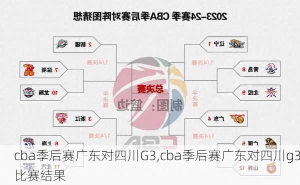 cba季后赛广东对四川G3,cba季后赛广东对四川g3比赛结果