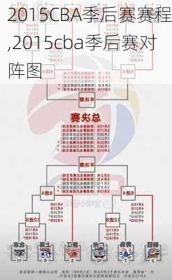 2015CBA季后赛赛程,2015cba季后赛对阵图