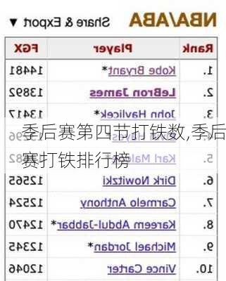 季后赛第四节打铁数,季后赛打铁排行榜
