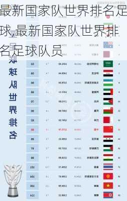最新国家队世界排名足球,最新国家队世界排名足球队员