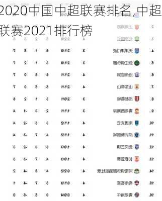 2020中国中超联赛排名,中超联赛2021排行榜