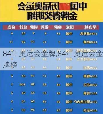 84年奥运会金牌,84年奥运会金牌榜