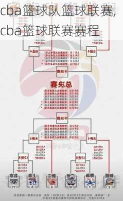 cba篮球队篮球联赛,cba篮球联赛赛程