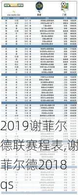 2019谢菲尔德联赛程表,谢菲尔德2018qs