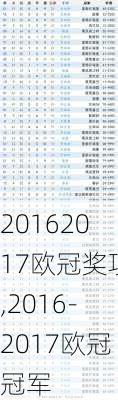 20162017欧冠奖项,2016-2017欧冠冠军