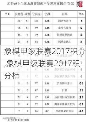 象棋甲级联赛2017积分,象棋甲级联赛2017积分榜