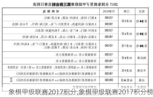 象棋甲级联赛2017积分,象棋甲级联赛2017积分榜