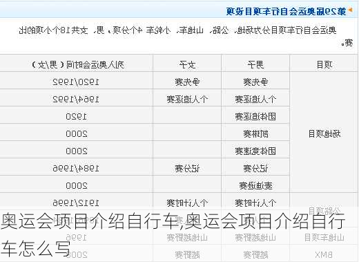 奥运会项目介绍自行车,奥运会项目介绍自行车怎么写