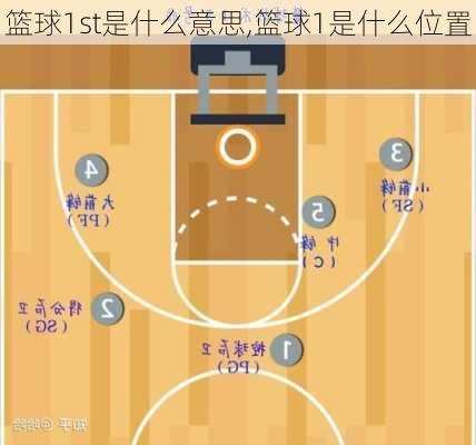 篮球1st是什么意思,篮球1是什么位置