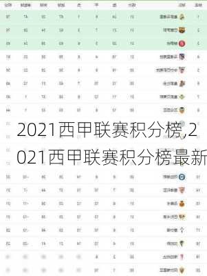 2021西甲联赛积分榜,2021西甲联赛积分榜最新