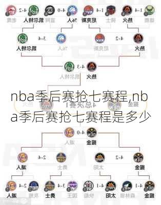 nba季后赛抢七赛程,nba季后赛抢七赛程是多少