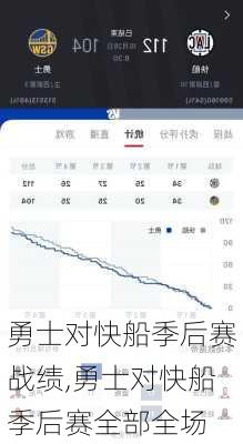 勇士对快船季后赛战绩,勇士对快船季后赛全部全场