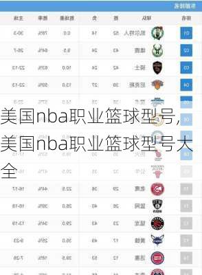 美国nba职业篮球型号,美国nba职业篮球型号大全