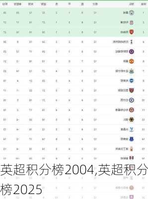 英超积分榜2004,英超积分榜2025