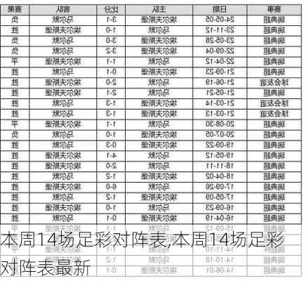 本周14场足彩对阵表,本周14场足彩对阵表最新