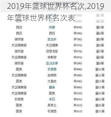 2019年篮球世界杯名次,2019年篮球世界杯名次表