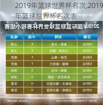 2019年篮球世界杯名次,2019年篮球世界杯名次表