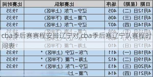 cba季后赛赛程安排辽宁对,cba季后赛辽宁队赛程时间表