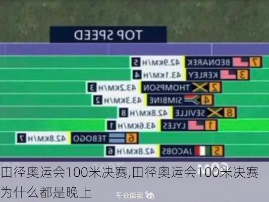 田径奥运会100米决赛,田径奥运会100米决赛为什么都是晚上