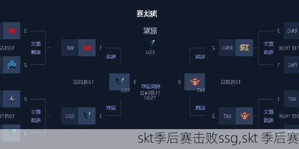 skt季后赛击败ssg,skt 季后赛