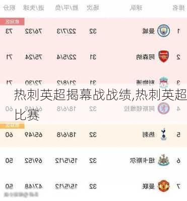 热刺英超揭幕战战绩,热刺英超比赛