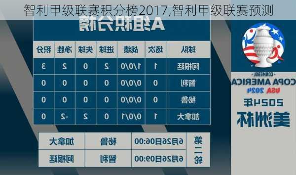 智利甲级联赛积分榜2017,智利甲级联赛预测