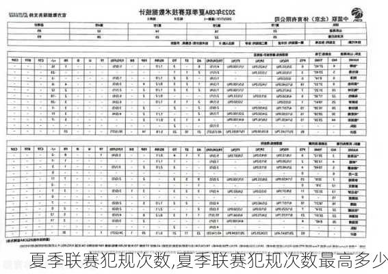 夏季联赛犯规次数,夏季联赛犯规次数最高多少