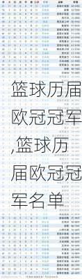 篮球历届欧冠冠军,篮球历届欧冠冠军名单