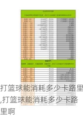 打篮球能消耗多少卡路里,打篮球能消耗多少卡路里啊