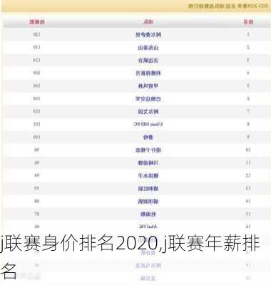 j联赛身价排名2020,j联赛年薪排名