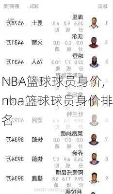 NBA篮球球员身价,nba篮球球员身价排名