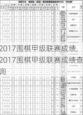 2017围棋甲级联赛成绩,2017围棋甲级联赛成绩查询