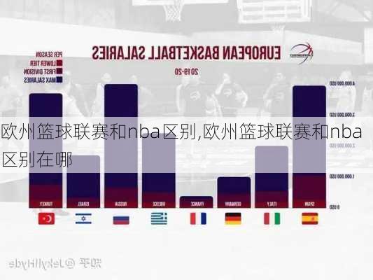 欧州篮球联赛和nba区别,欧州篮球联赛和nba区别在哪