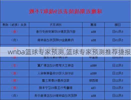 wnba篮球专家预测,篮球专家预测推荐捷报