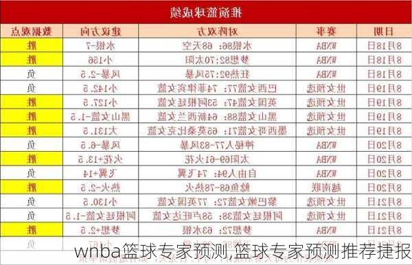 wnba篮球专家预测,篮球专家预测推荐捷报