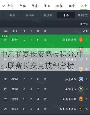 中乙联赛长安竞技积分,中乙联赛长安竞技积分榜