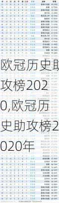 欧冠历史助攻榜2020,欧冠历史助攻榜2020年