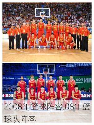 2008年篮球阵容,08年篮球队阵容